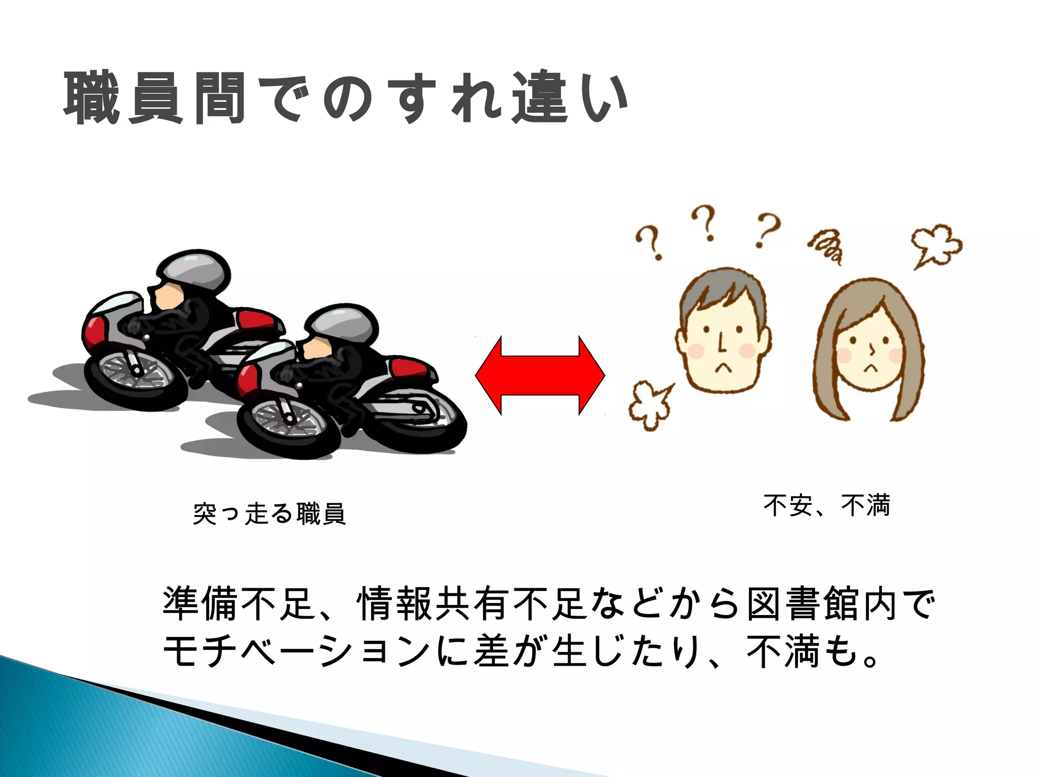 職員間でのすれ違い
準備不足、情報共有不足などから図書館内で
モチベーションに差が生じたり、不満も。
突っ走る職員 不安、不満
 