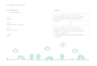 10
0.1 공공서비스디자인팀 OT
0.1.3 다음 활동 논의
어떻게 실행할까요?
소요시간
개별 활동
역할구성
퍼실리테이터 1명, 그 외 참가자들
준비물
A4종이, 펜, 포스트잇
사용서식
회의록
실행순서
Step 1. 향후 일정을 계획하고 공지사항을 전달합니다.
다음 모임을 위하여 가능한 팀원이 다 모일 수 있는 일정을
정하고 배정된 팀원들의 역할에 맞게 준비할 사항들을
점검합니다.
Step 2. 자료수집 활동을 위해 역할분담을 합니다.
최근 해당 서비스와 관련되어 자주 언급되는 토픽들을 각
분야별로 나누어 목록을 만들고 주의 깊게 봐야 할 이슈 또는
내용이 있는지 살펴보세요.
* 자료수집 준비를 위해서는 <0.2 데스크리서치>단계를
참고해주세요.
 