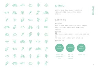 21
발견하기
Discover
발견하기는 조사를 통해서 대상 서비스의 문제점들을
수집하고, 고객의 행동 뒤에 숨겨진 욕구를 발견하는
단계입니다
발견하기의 개요
발견하기의
목적다양한 조사 방법론을 통해 공공정책 · 서비스 직/간접 경험 및 환경
조사
국민 행태 및 인터뷰 조사를 통한 숨겨진 요구사항 도출
발견하기의 구성
탐색
준비하기
발견하기
발견점
공유하기
탐색방법 결정
상세탐색계획표
작성
러닝카드 작성현장 조사
경험 관찰
심층인터뷰
발견하기란?
발견하기는 조사를 통해서 대상 공공정책 · 서비스의 문제점들을
수집하고, 국민의 말과 행동 뒤에 숨겨진 욕구를 발견하는
단계입니다.
 