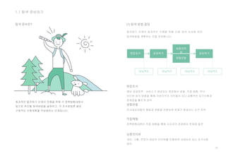 22
1.1 탐색 준비하기
탐색 준비란? (1) 탐색 방법 결정
발견하기 단계의 효과적인 수행을 위해 다음 표의 순서에 따라
탐색방법을 계획하는 것을 권장합니다.
현장조사
러닝카드
공유하기
경험관찰
심층인터
뷰 공유하기
러닝카드 러닝카드 러닝카드
현장조사
해당 공공정책 · 서비스가 제공되는 현장에서 관찰, 직접 체험, 약식
인터뷰 등의 방법을 통해 각양각색의 국민들이 지닌 공통적인 요구사항과
문제점을 빠르게 파악
경험관찰
조사대상자들의 행동과 경험을 관찰하여 문제가 발생되는 순간 포착
직접체험
정책탐험대원이 직접 체험을 통해 수요자의 관점에서 문제점 발견
심층인터뷰
개인, 그룹, 전문가 대상의 인터뷰를 진행하여 내재되어 있는 요구사항
파악
 