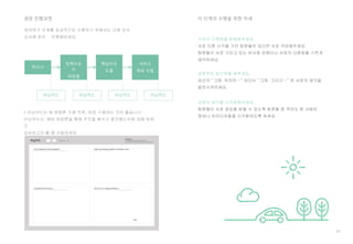 34
정의하기 단계를 효과적으로 수행하기 위해서는 다음 표의
순서에 따라 진행해보세요.
퍼소나
러닝카드
정책수요
자
여정맵
핵심이슈
도출
서비스
목표 수립
러닝카드 러닝카드 러닝카드
* 러닝카드는 매 방법론 수행 직후, 바로 수행하는 것이 좋습니다.
러닝카드는 해당 방법론을 통해 무엇을 배우고 발견했는지에 대해 팀원
간
공유하고자 할 때 사용하세요.
권장 진행과정 이 단계의 수행을 위한 자세
 