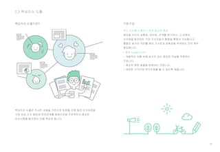 39
2.3 핵심이슈 도출
핵심이슈 도출이란? 기본구성
 