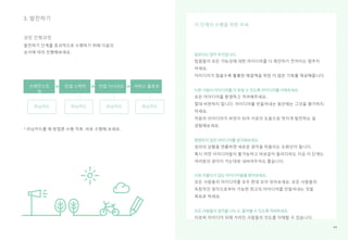 권장 진행과정
브레인스토
밍
러닝카드 러닝카드
질보다는 양이 우선입니다.
다른 사람의 아이디어를 더 빛낼 수 있도록 아이디어를 더해주세요.
평범하지 않은 아이디어를 생각해보세요.
서로 어울리지 않는 아이디어들을 묶어보세요.
모든 사람들의 생각을 나누고, 들어볼 수 있도록 격려하세요.
이 단계의 수행을 위한 자세
44
컨셉 스케치 컨셉 시나리오 서비스 플로우
러닝카드 러닝카드
3. 발전하기
 