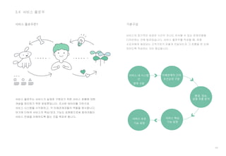 50
서비스의 장기적인 성공은 시간이 지나도 지속될 수 있는 운영모델을
디자인하는 것에 달려있습니다. 서비스 플로우를 작성할 때, 최종
수요자에게 제공되는 고객가치가 어떻게 전달되는지 그 흐름을 한 눈에
보이도록 작성하는 것이 중요합니다.
3.4 서비스 플로우
서비스 플로우란? 기본구성
서비스 내 시스템
간
영역 구분
이해관계자 간의
우선순위 구분
환경, 정보,
금융 흐름 분석
서비스 핵심
기능 표현
서비스 보조
기능 표현
 