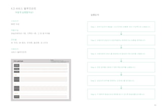 59
4.3 서비스 블루프린트
어떻게 실행할까요?
소요시간
60분 이상
역할구성
퍼실리테이터 1명, 기록자 1명, 그 외 참가자들
준비물
A1 전지, A4 종이, 마커펜, 컬러펜, 포스트잇
사용서식
서비스 블루프린트
실행순서
Step 1. 정책수요자의 행동을 시간/단계의 흐름에 따라 가로축으로 나열합니다.
Step 2. 사용자와 공급자가 상호작용하는 매개체 또는 상황을 정의합니다.
Step 3. 사용자에게 서비스를 제공하는데 필요한 전방 업무를 나열합니다.
Step 4. 전방 업무를 지원하기 위한 후방 업무를 나열합니다.
Step 5. 공급자의 업무를 지원하는 프로세스를 정리합니다.
Step 5. 각 행위의 발생순서와 방향을 알 수 있도록 화살표를 표시합니다.
 