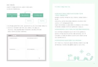 6
권장 진행과정
공공서비스디자인팀
OT
데스크리서치 조사목표 수립
러닝카드 러닝카드
이 단계의 수행을 위한 자세
프로젝트 목적이 진화되는 과정을 지속적으로 공유할 수 있도록
시각화 된 기록을 붙여두세요.
프로젝트에 참여하면서 당신이 기대하는 바와 가능한 역할에 대해 알려주세요.
프로젝트에 참여하면서 즐겁게 진행하고 있는지 확인하세요.
6
 