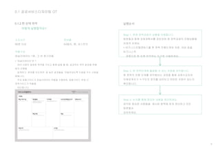 9
0.1 공공서비스디자인팀 OT
0.1.2 현 상태 파악 실행순서
Step 1. 현재 정책과제의 상황을 이해합니다.
팀원들과 함께 과제계획서를 검토하며 현 정책과제의 진행상황을
되짚어 보세요.
* 비즈니스모델캔버스를 현 정책 진행단계와 자원, 대상 등을
비즈니스적
관점으로 한 눈에 파악하는 도구로 사용하세요.
어떻게 실행할까요?
소요시간
80분 이상
역할구성
퍼실리테이터 1명, 그 외 참가자들
* ‘퍼실리테이터’란 ?
여러 사람이 일정한 목적을 가지고 함께 일을 할 때, 효과적인 목적 달성을 위해
회의 진행을
설계하고 참여를 유도하여 질 높은 결과물을 만들어내도록 도움을 주는 사람을
말합니다.
주로 탐험가이드가 퍼실리테이터 역할을 수행하며, 탐험가이드 부재 시
정책가이드가 역할을
대신합니다.
사용서식
비즈니스모델캔버스
Step 2. 현 정책단계에 활용할 수 있는 자원을 파악합니다.
현 정책의 진행 단계를 파악해보는 과정을 통해 과제수요자와
이해관계자가 누구인지 정의를 내려보고 어떠한 자원이 있는지
확인합니다.
Step 3. 논의를 통해 중요한 내용을 정리하세요.
파악된 중요한 사항들을 제시된 항목에 맞게 정리하고 모든
팀원들과
공유하세요.
준비물
A4종이, 펜, 포스트잇
 