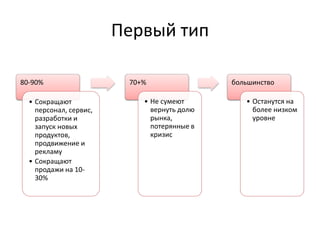 Первый тип
80-90%
• Сокращают
персонал, сервис,
разработки и
запуск новых
продуктов,
продвижение и
рекламу
• Сокращают
продажи на 10-
30%
70+%
• Не сумеют
вернуть долю
рынка,
потерянные в
кризис
большинство
• Останутся на
более низком
уровне
 