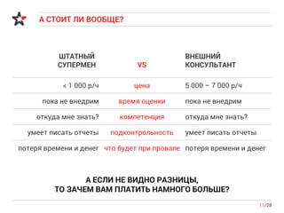 А СТОИТ ЛИ ВООБЩЕ?
11/28
ШТАТНЫЙ
СУПЕРМЕН VS
ВНЕШНИЙ
КОНСУЛЬТАНТ
пока не внедрим время оценки пока не внедрим
откуда мне знать? компетенция откуда мне знать?
умеет писать отчеты подконтрольность умеет писать отчеты
А ЕСЛИ НЕ ВИДНО РАЗНИЦЫ,
ТО ЗАЧЕМ ВАМ ПЛАТИТЬ НАМНОГО БОЛЬШЕ?
потеря времени и денег что будет при провале потеря времени и денег
< 1 000 р/ч цена 5 000 – 7 000 р/ч
 