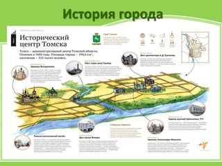 История города
 