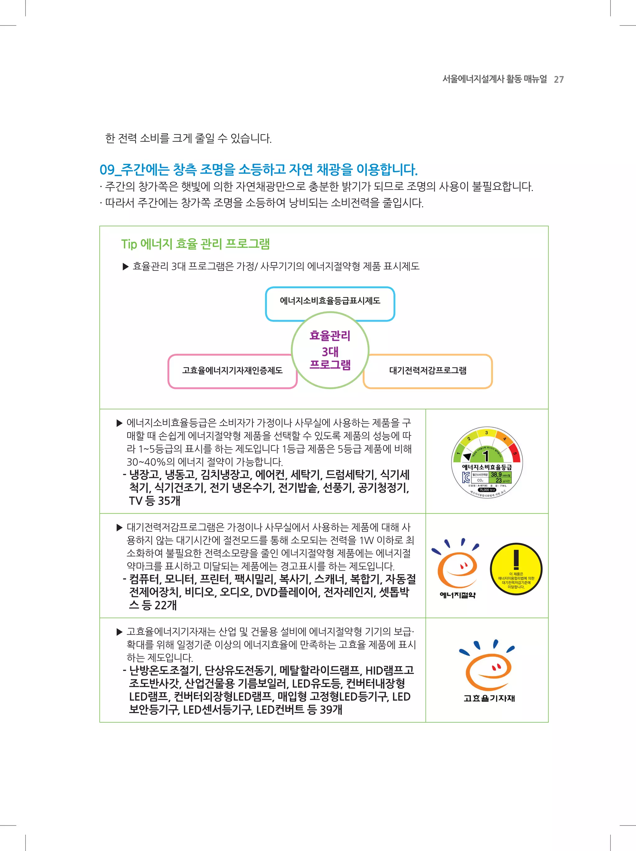 27서울에너지설계사 활동 매뉴얼
한 전력 소비를 크게 줄일 수 있습니다.
09_주간에는 창측 조명을 소등하고 자연 채광을 이용합니다.
· 주간의 창가쪽은 햇빛에 의한 자연채광만으로 충분한 밝기가 되므로 조명의 사용이 불필요합니다.
· 따라서 주간에는 창가쪽 조명을 소등하여 낭비되는 소비전력을 줄입시다.
Tip 에너지 효율 관리 프로그램
▶ 효율관리 3대 프로그램은 가정/ 사무기기의 에너지절약형 제품 표시제도
에너지소비효율등급표시제도
고효율에너지기자재인증제도 대기전력저감프로그램
효율관리
3대
프로그램
▶ 에너지소비효율등급은 소비자가 가정이나 사무실에 사용하는 제품을 구
매할 때 손쉽게 에너지절약형 제품을 선택할 수 있도록 제품의 성능에 따
라 1~5등급의 표시를 하는 제도입니다 1등급 제품은 5등급 제품에 비해
30~40%의 에너지 절약이 가능합니다.
- 냉장고, 냉동고, 김치냉장고, 에어컨, 세탁기, 드럼세탁기, 식기세
척기, 식기건조기, 전기 냉온수기, 전기밥솥, 선풍기, 공기청정기,
TV 등 35개
▶ 대기전력저감프로그램은 가정이나 사무실에서 사용하는 제품에 대해 사
용하지 않는 대기시간에 절전모드를 통해 소모되는 전력을 1W 이하로 최
소화하여 불필요한 전력소모량을 줄인 에너지절약형 제품에는 에너지절
약마크를 표시하고 미달되는 제품에는 경고표시를 하는 제도입니다.
- 컴퓨터, 모니터, 프린터, 팩시밀리, 복사기, 스캐너, 복합기, 자동절
전제어장치, 비디오, 오디오, DVD플레이어, 전자레인지, 셋톱박
스 등 22개
▶ 고효율에너지기자재는 산업 및 건물용 설비에 에너지절약형 기기의 보급·
확대를 위해 일정기준 이상의 에너지효율에 만족하는 고효율 제품에 표시
하는 제도입니다.
- 난방온도조절기, 단상유도전동기, 메탈할라이드램프, HID램프고
조도반사갓, 산업건물용 기름보일러, LED유도등, 컨버터내장형
LED램프, 컨버터외장형LED램프, 매입형 고정형LED등기구, LED
보안등기구, LED센서등기구, LED컨버트 등 39개
 