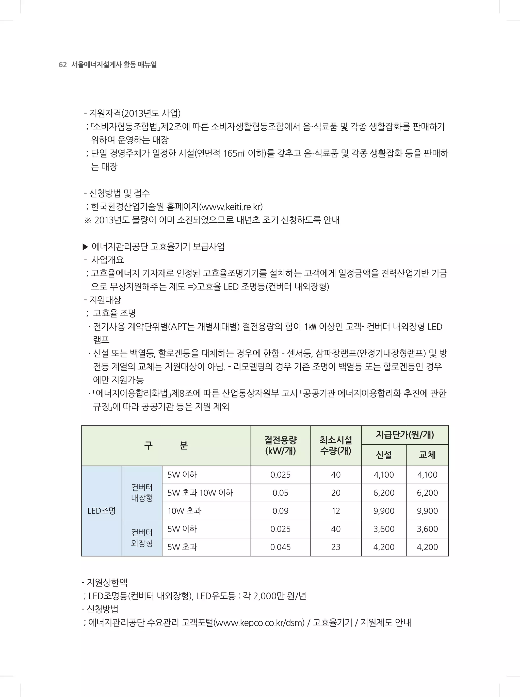 62 서울에너지설계사 활동 매뉴얼
- 지원자격(2013년도 사업)
; 「소비자협동조합법」제2조에 따른 소비자생활협동조합에서 음·식료품 및 각종 생활잡화를 판매하기
위하여 운영하는 매장
; 단일 경영주체가 일정한 시설(연면적 165㎡ 이하)를 갖추고 음·식료품 및 각종 생활잡화 등을 판매하
는 매장
- 신청방법 및 접수
; 한국환경산업기술원 홈페이지(www.keiti.re.kr)
※ 2013년도 물량이 이미 소진되었으므로 내년초 조기 신청하도록 안내
▶ 에너지관리공단 고효율기기 보급사업
- 사업개요
; 고효율에너지 기자재로 인정된 고효율조명기기를 설치하는 고객에게 일정금액을 전력산업기반 기금
으로 무상지원해주는 제도 =고효율 LED 조명등(컨버터 내외장형)
- 지원대상
; 고효율 조명
· 전기사용 계약단위별(APT는 개별세대별) 절전용량의 합이 1㎾ 이상인 고객- 컨버터 내외장형 LED
램프
· 신설 또는 백열등, 할로겐등을 대체하는 경우에 한함 - 센서등, 삼파장램프(안정기내장형램프) 및 방
전등 계열의 교체는 지원대상이 아님. - 리모델링의 경우 기존 조명이 백열등 또는 할로겐등인 경우
에만 지원가능
· 「에너지이용합리화법」제8조에 따른 산업통상자원부 고시 「공공기관 에너지이용합리화 추진에 관한
규정」에 따라 공공기관 등은 지원 제외
구 분
절전용량
(kW/개)
최소시설
수량(개)
지급단가(원/개)
신설 교체
LED조명
컨버터
내장형
5W 이하 0.025 40 4,100 4,100
5W 초과 10W 이하 0.05 20 6,200 6,200
10W 초과 0.09 12 9,900 9,900
컨버터
외장형
5W 이하 0.025 40 3,600 3,600
5W 초과 0.045 23 4,200 4,200
- 지원상한액
; LED조명등(컨버터 내외장형), LED유도등 : 각 2,000만 원/년
- 신청방법
; 에너지관리공단 수요관리 고객포털(www.kepco.co.kr/dsm) / 고효율기기 / 지원제도 안내
 