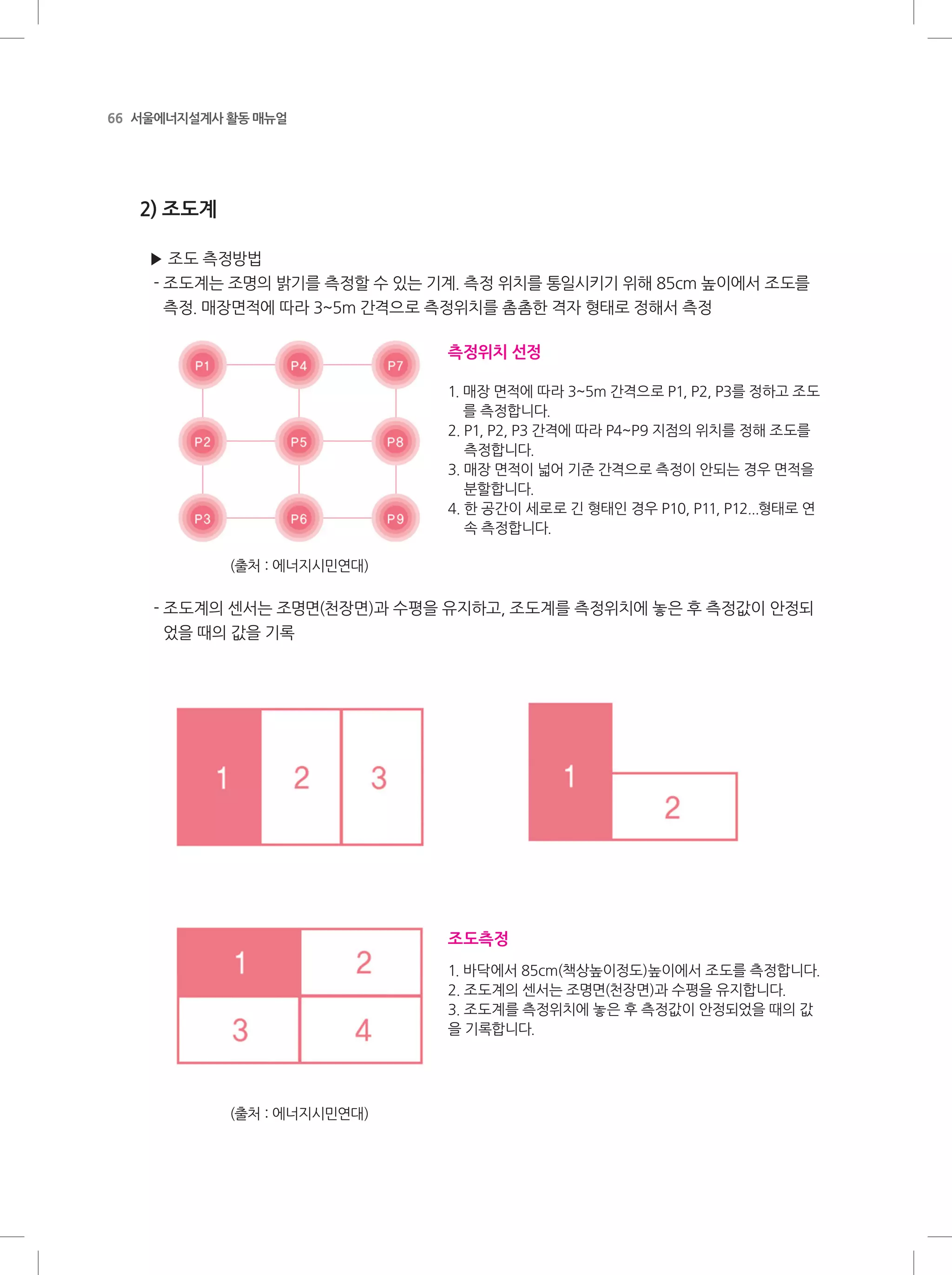 66 서울에너지설계사 활동 매뉴얼
2) 조도계
▶ 조도 측정방법
- 조도계는 조명의 밝기를 측정할 수 있는 기계. 측정 위치를 통일시키기 위해 85cm 높이에서 조도를
측정. 매장면적에 따라 3~5m 간격으로 측정위치를 촘촘한 격자 형태로 정해서 측정
(출처 : 에너지시민연대)
측정위치 선정
1. 매장 면적에 따라 3~5m 간격으로 P1, P2, P3를 정하고 조도
를 측정합니다.
2. P1, P2, P3 간격에 따라 P4~P9 지점의 위치를 정해 조도를
측정합니다.
3. 매장 면적이 넓어 기준 간격으로 측정이 안되는 경우 면적을
분할합니다.
4. 한 공간이 세로로 긴 형태인 경우 P10, P11, P12...형태로 연
속 측정합니다.
- 조도계의 센서는 조명면(천장면)과 수평을 유지하고, 조도계를 측정위치에 놓은 후 측정값이 안정되
었을 때의 값을 기록
(출처 : 에너지시민연대)
조도측정
1. 바닥에서 85cm(책상높이정도)높이에서 조도를 측정합니다.
2. 조도계의 센서는 조명면(천장면)과 수평을 유지합니다.
3. 조도계를 측정위치에 놓은 후 측정값이 안정되었을 때의 값
을 기록합니다.
 