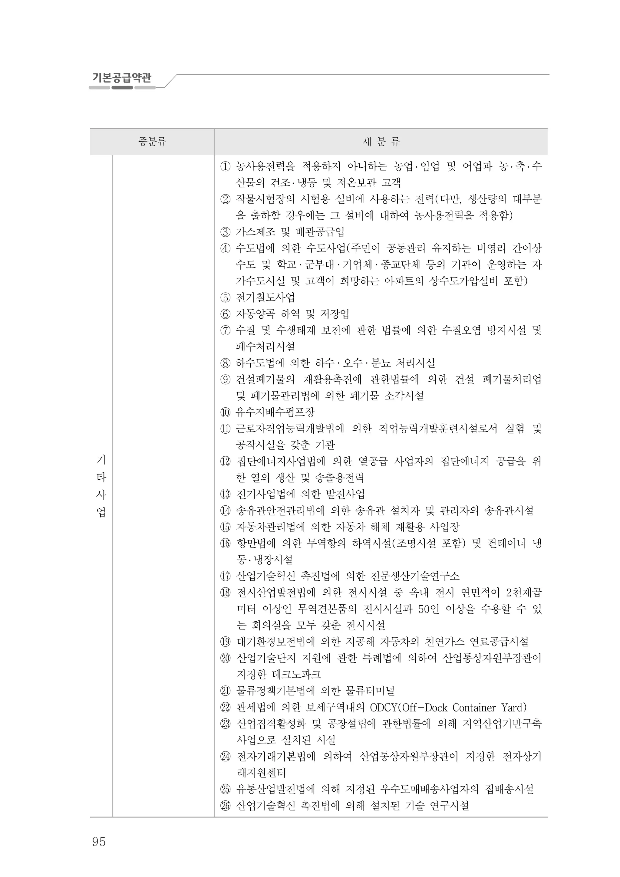 95
중분류 세 분 류
기
타
사
업
① 농사용전력을 적용하지 아니하는 농업 ․ 임업 및 어업과 농 ․ 축 ․ 수
산물의 건조 ․ 냉동 및 저온보관 고객
② 작물시험장의 시험용 설비에 사용하는 전력 다만 생산량의 대부분( ,
을 출하할 경우에는 그 설비에 대하여 농사용전력을 적용함)
③ 가스제조 및 배관공급업
④ 수도법에 의한 수도사업 주민이 공동관리 유지하는 비영리 간이상(
수도 및 학교 · 군부대· 기업체· 종교단체 등의 기관이 운영하는 자
가수도시설 및 고객이 희망하는 아파트의 상수도가압설비 포함)
⑤ 전기철도사업
⑥ 자동양곡 하역 및 저장업
⑦ 수질 및 수생태계 보전에 관한 법률에 의한 수질오염 방지시설 및
폐수처리시설
하수도법에 의한 하수⑧ · 오수 · 분뇨 처리시설
⑨ 건설폐기물의 재활용촉진에 관한법률에 의한 건설 폐기물처리업
및 폐기물관리법에 의한 폐기물 소각시설
유수지배수펌프장⑩
⑪ 근로자직업능력개발법에 의한 직업능력개발훈련시설로서 실험 및
공작시설을 갖춘 기관
집단에너지사업법에 의한 열공급 사업자의 집단에너지 공급을 위
한 열의 생산 및 송출용전력
전기사업법에 의한 발전사업
송유관안전관리법에 의한 송유관 설치자 및 관리자의 송유관시설
자동차관리법에 의한 자동차 해체 재활용 사업장
항만법에 의한 무역항의 하역시설 조명시설 포함 및 컨테이너 냉( )
동 ․ 냉장시설
산업기술혁신 촉진법에 의한 전문생산기술연구소
전시산업발전법에 의한 전시시설 중 옥내 전시 연면적이 천제곱2
미터 이상인 무역견본품의 전시시설과 인 이상을 수용할 수 있50
는 회의실을 모두 갖춘 전시시설
대기환경보전법에 의한 저공해 자동차의 천연가스 연료공급시설
산업기술단지 지원에 관한 특례법에 의하여 산업통상자원부장관이
지정한 테크노파크
물류정책기본법에 의한 물류터미널
관세법에 의한 보세구역내의 ODCY(Off-Dock Container Yard)
산업집적활성화 및 공장설립에 관한법률에 의해 지역산업기반구축
사업으로 설치된 시설
전자거래기본법에 의하여 산업통상자원부장관이 지정한 전자상거
래지원센터
유통산업발전법에 의해 지정된 우수도매배송사업자의 집배송시설
산업기술혁신 촉진법에 의해 설치된 기술 연구시설
 