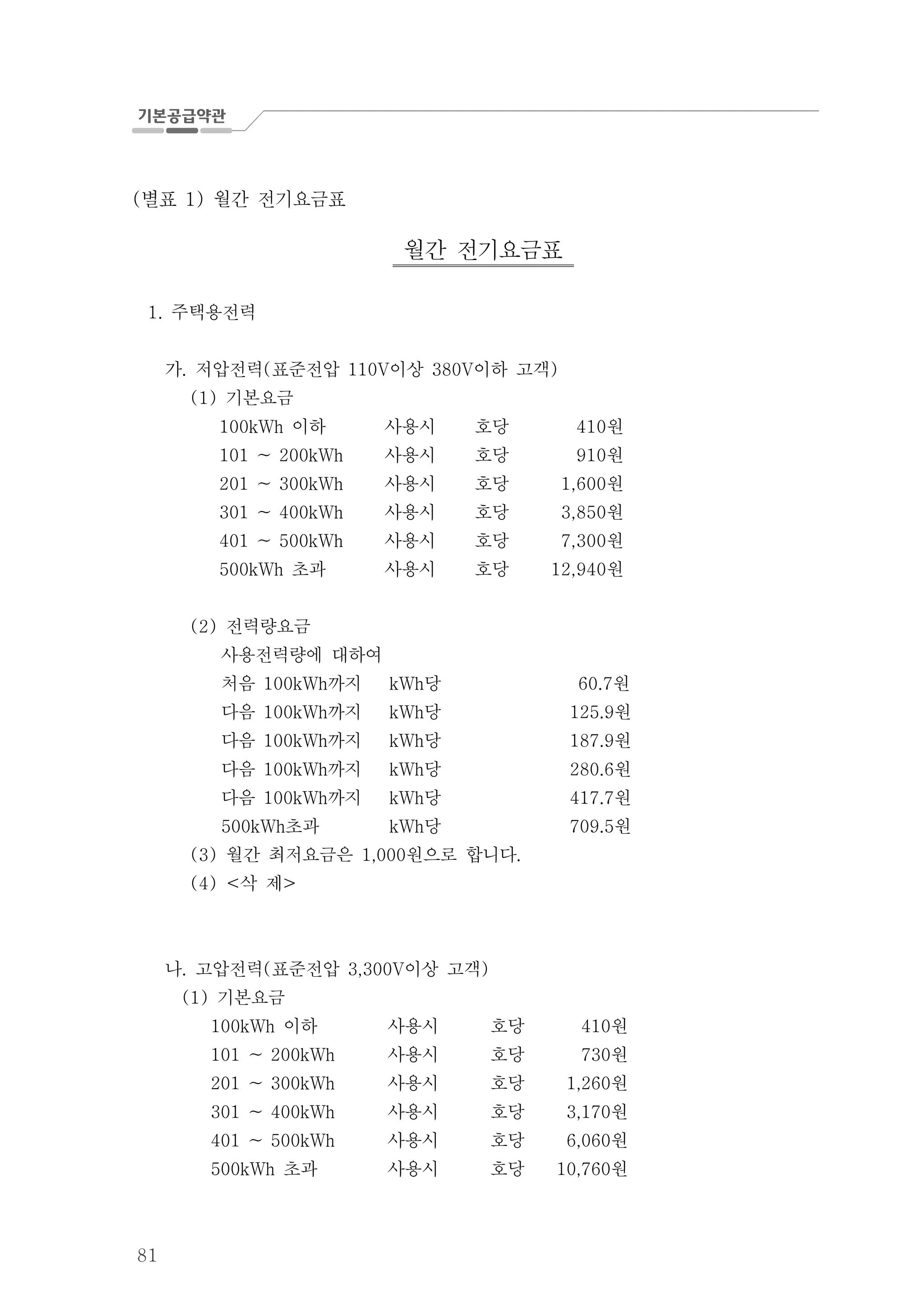 81
별표 월간 전기요금표( 1)
월간 전기요금표
주택용전력1.
가 저압전력 표준전압 이상 이하 고객. ( 110V 380V )
기본요금(1)
이하100kWh
101 ~ 200kWh
201 ~ 300kWh
301 ~ 400kWh
401 ~ 500kWh
초과500kWh
사용시
사용시
사용시
사용시
사용시
사용시
호당
호당
호당
호당
호당
호당
원410
원910
원1,600
원3,850
원7,300
원12,940
전력량요금(2)
사용전력량에 대하여
처음 까지100kWh 당kWh 원60.7
다음 까지100kWh 당kWh 원125.9
다음 까지100kWh 당kWh 원187.9
다음 까지100kWh 당kWh 원280.6
다음 까지100kWh 당kWh 원417.7
초과500kWh 당kWh 원709.5
(3) 월간 최저요금은 원으로 합니다1,000 .
(4) 삭 제< >
나 고압전력 표준전압 이상 고객. ( 3,300V )
기본요금(1)
이하100kWh
101 ~ 200kWh
201 ~ 300kWh
301 ~ 400kWh
사용시
사용시
사용시
사용시
호당
호당
호당
호당
원410
원730
원1,260
원3,170
401 ~ 500kWh
초과500kWh
사용시
사용시
호당
호당
원6,060
원10,760
 