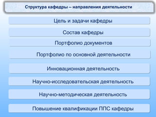 Структура кафедры – направления деятельности
Состав кафедрыСостав кафедры
Портфолио документовПортфолио документов
Портфолио по основной деятельностиПортфолио по основной деятельности
Инновационная деятельностьИнновационная деятельность
Научно-исследовательская деятельностьНаучно-исследовательская деятельность
Научно-методическая деятельностьНаучно-методическая деятельность
Цель и задачи кафедрыЦель и задачи кафедры
Повышение квалификации ППС кафедрыПовышение квалификации ППС кафедры
 