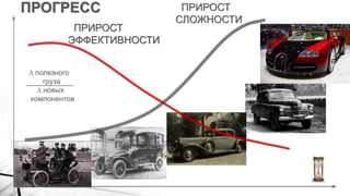 ПРОГРЕСС ПРИРОСТ
СЛОЖНОСТИ
ПРИРОСТ
ЭФФЕКТИВНОСТИ
∆ полезного
груза
∆ новых
компонентов
 