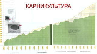 КАРНИКУЛЬТУРА
 