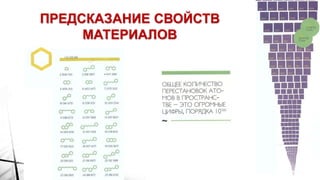 ПРЕДСКАЗАНИЕ СВОЙСТВ
МАТЕРИАЛОВ
 