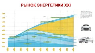 РЫНОК ЭНЕРГЕТИКИ XXI
 