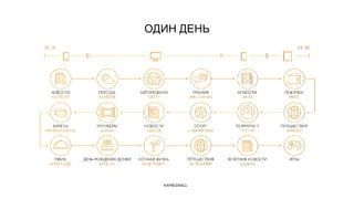 Name of the presentation
ОДИН ДЕНЬ
 