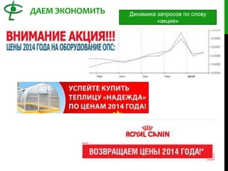 ДАЕМ ЭКОНОМИТЬ Динамика запросов по слову
«акция»
 