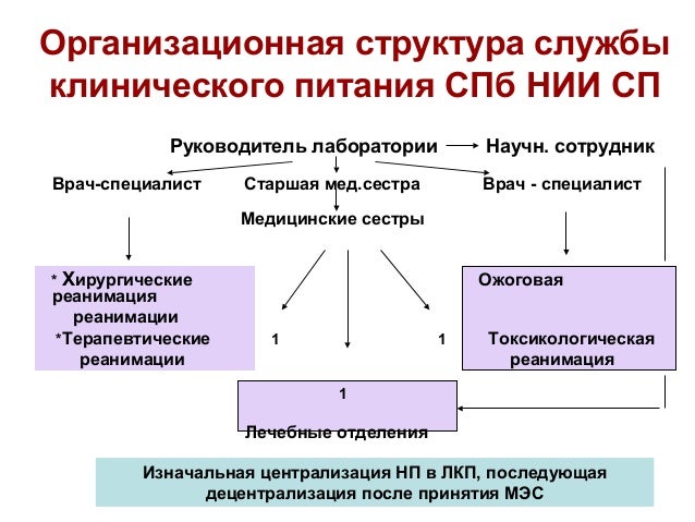 Кардиологии Кардиологии