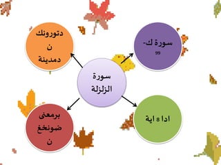 ‫ة‬‫ر‬‫سو‬
‫الزلزلة‬
‫ادا‬8‫اية‬
‫ك‬ ‫ة‬‫ر‬‫سو‬-
99
‫ونك‬‫ر‬‫دتو‬
‫ن‬
‫دمدينة‬
‫برمعنى‬
‫ضونخغ‬
‫ن‬
 