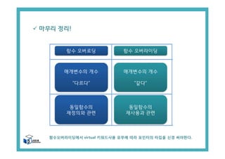 ü 마무리 정리!
함수 오버로딩 함수 오버라이딩
매개변수의 개수
"다르다"
매개변수의 개수
"같다"
동일함수의
재정의와 관련
동일함수의
재사용과 관련
함수오버라이딩에서 virtual 키워드사용 유무에 따라 포인터의 타입을 신경 써야한다.
 