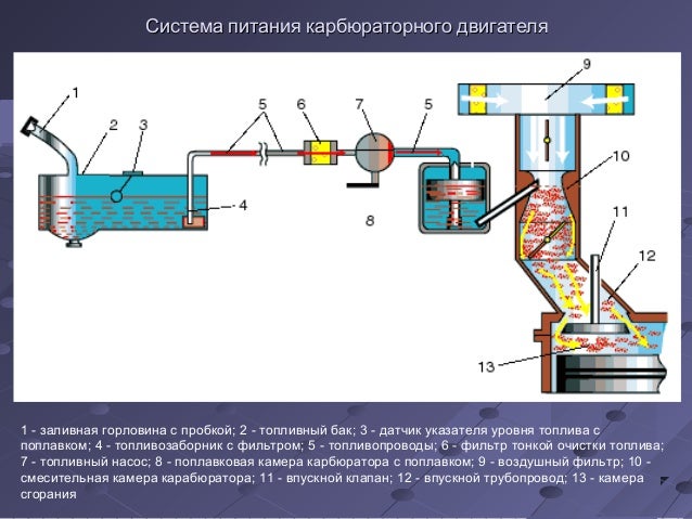 Паровоз принцип работы двигателя