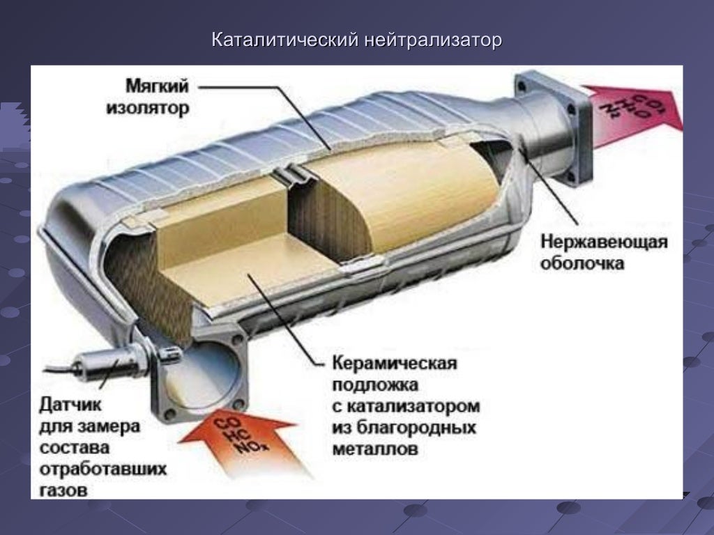 Макет двигателя внутреннего сгорания