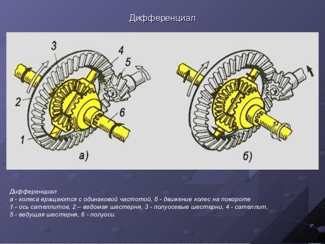Где находится трансмиссия