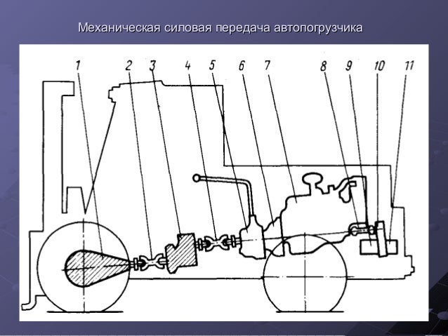Трансмиссия ru vol 1