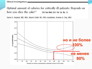 не менее
80%
но и не более
100%
 