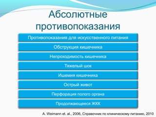 Абсолютные
противопоказания
A. Weimann et. al., 2006, Справочник по клиническому питанию, 2010
 