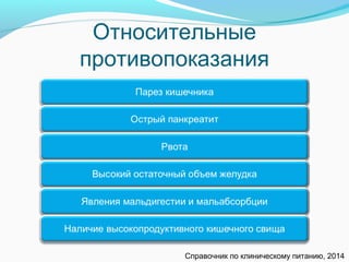 Относительные
противопоказания
Справочник по клиническому питанию, 2014
 