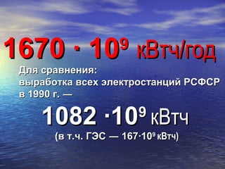 1670 ∙ 101670 ∙ 1099
кВтч/годкВтч/год
Для сравнения:Для сравнения:
выработка всех электростанций РСФСРвыработка всех электростанций РСФСР
в 1990 г. ―в 1990 г. ―
1082 ∙101082 ∙1099
кВтчкВтч
(в т.ч. ГЭС(в т.ч. ГЭС ― 167― 167∙10∙1099
кВтч)кВтч)
 
