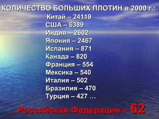 КОЛИЧЕСТВО БОЛЬШИХ ПЛОТИН в 2000 г.:КОЛИЧЕСТВО БОЛЬШИХ ПЛОТИН в 2000 г.:
Китай – 24119Китай – 24119
США – 6389США – 6389
Индия – 2602Индия – 2602
Япония – 2467Япония – 2467
Испания – 871Испания – 871
Канада – 820Канада – 820
Франция – 554Франция – 554
Мексика – 540Мексика – 540
Италия – 502Италия – 502
Бразилия – 470Бразилия – 470
Турция – 427 …Турция – 427 …
…… Российская Федерация –Российская Федерация – 6262
 