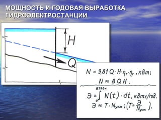 МОЩНОСТЬ И ГОДОВАЯ ВЫРАБОТКАМОЩНОСТЬ И ГОДОВАЯ ВЫРАБОТКА
ГИДРОЭЛЕКТРОСТАНЦИИГИДРОЭЛЕКТРОСТАНЦИИ
 