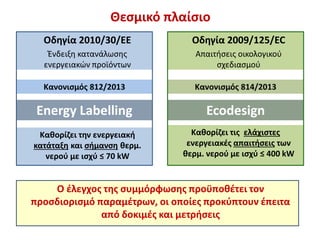 Θεσμικό πλαίσιο
Οδηγία 2010/30/ΕΕ
Ένδειξη κατανάλωσης
ενεργειακών προϊόντων
Οδηγία 2009/125/EC
Απαιτήσεις οικολογικού
σχεδιασμού
Κανονισμός 812/2013 Κανονισμός 814/2013
Energy Labelling Ecodesign
Καθορίζει την ενεργειακή
κατάταξη και σήμανση θερμ.
νερού με ισχύ ≤ 70 kW
Καθορίζει τις ελάχιστες
ενεργειακές απαιτήσεις των
θερμ. νερού με ισχύ ≤ 400 kW
Ο έλεγχος της συμμόρφωσης προϋποθέτει τον
προσδιορισμό παραμέτρων, οι οποίες προκύπτουν έπειτα
από δοκιμές και μετρήσεις
 