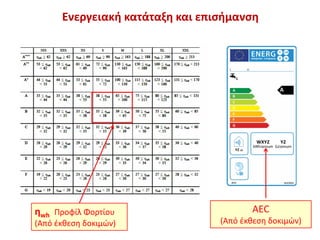 Ενεργειακή κατάταξη και επισήμανση
ηwh Προφίλ Φορτίου
(Από έκθεση δοκιμών)
AEC
(Από έκθεση δοκιμών)
 