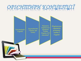 Конституція
України
Законодавство
України про
освіту
Державна
національна
програма
"Освіта
України ХХІ
століття"
Національна
cтратегія
розвитку
освіти в
Україні
 