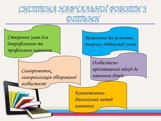 Створення умов для
допрофільного та
профільного навчання
Виявлення та розвиток
творчих здібностей учнів
Компетентно-
діяльнісний метод
навчання
Саморозвиток,
самореалізація обдарованої
особистості
Особистісно-
орієнтований підхід до
навчання дітей
 