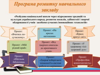 Програма розвитку навчального
закладу
«Розбудова національної школи через відродження традицій та
культури українського народу, розвиток нахилів, здібностей і творчої
обдарованості учнів засобами сучасних інноваційних технологій»
Проект: «Мій
рідний край»
Проект: «На
крилах
натхнення»
Проект: «Від
творчого вчителя-
до креативного
учня»
Проект:
«Вчитись по-
сучасному»
Проект:
«Краса
врятує світ»
Проект:
«Здоров‘язберігаючі
технології в системі
роботи кл.керівника»
Проект: «У
здоровому тілі-
здоровий дух»
Проект
«Професійна
компетентність»
Проект:
«Шкільна
бібліотека»
 