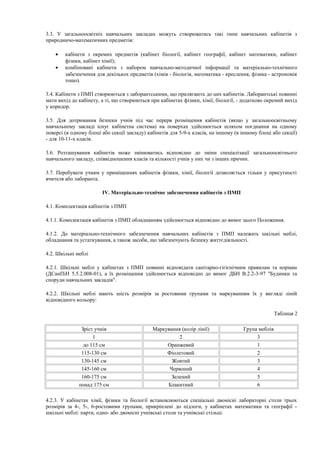 3.3. У загальноосвітніх навчальних закладах можуть створюватись такі типи навчальних кабінетів з
природничо-математичних предметів:
• кабінети з окремих предметів (кабінет біології, кабінет географії, кабінет математики, кабінет
фізики, кабінет хімії);
• комбіновані кабінети з набором навчально-методичної інформації та матеріально-технічного
забезпечення для декількох предметів (хімія - біологія, математика - креслення, фізика - астрономія
тощо).
3.4. Кабінети з ПМП створюються з лаборантськими, що прилягають до цих кабінетів. Лаборантські повинні
мати вихід до кабінету, а ті, що створюються при кабінетах фізики, хімії, біології, - додатково окремий вихід
у коридор.
3.5. Для дотримання безпеки учнів під час перерв розміщення кабінетів (якщо у загальноосвітньому
навчальному закладі існує кабінетна система) на поверхах здійснюється шляхом поєднання на одному
поверсі (в одному блоці або секції закладу) кабінетів для 5-9-х класів, на іншому (в іншому блоці або секції)
- для 10-11-х класів.
3.6. Розташування кабінетів може змінюватись відповідно до зміни спеціалізації загальноосвітнього
навчального закладу, співвідношення класів та кількості учнів у них чи з інших причин.
3.7. Перебувати учням у приміщеннях кабінетів фізики, хімії, біології дозволяється тільки у присутності
вчителя або лаборанта.
IV. Матеріально-технічне забезпечення кабінетів з ПМП
4.1. Комплектація кабінетів з ПМП
4.1.1. Комплектація кабінетів з ПМП обладнанням здійснюється відповідно до вимог цього Положення.
4.1.2. До матеріально-технічного забезпечення навчальних кабінетів з ПМП належать шкільні меблі,
обладнання та устаткування, а також засоби, що забезпечують безпеку життєдіяльності.
4.2. Шкільні меблі
4.2.1. Шкільні меблі у кабінетах з ПМП повинні відповідати санітарно-гігієнічним правилам та нормам
(ДСанПіН 5.5.2.008-01), а їх розміщення здійснюється відповідно до вимог ДБН В.2.2-3-97 "Будинки та
споруди навчальних закладів".
4.2.2. Шкільні меблі мають шість розмірів за ростовими групами та маркуванням їх у вигляді ліній
відповідного кольору:
Таблиця 2
Зріст учнів Маркування (колір лінії) Група меблів
1 2 3
до 115 см Оранжевий 1
115-130 см Фіолетовий 2
130-145 см Жовтий 3
145-160 см Червоний 4
160-175 см Зелений 5
понад 175 см Блакитний 6
4.2.3. У кабінетах хімії, фізики та біології встановлюються спеціальні двомісні лабораторні столи трьох
розмірів за 4-, 5-, 6-ростовими групами, прикріплені до підлоги, у кабінетах математики та географії -
шкільні меблі: парти, одно- або двомісні учнівські столи та учнівські стільці.
 