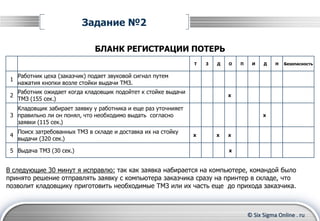 Выдача ТМЗ В Складе | PPT