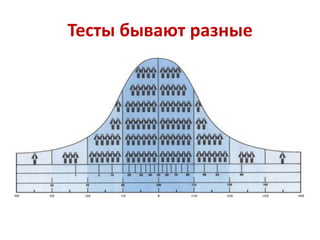 Тесты бывают разные
 