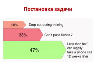 Постановка задачи
 