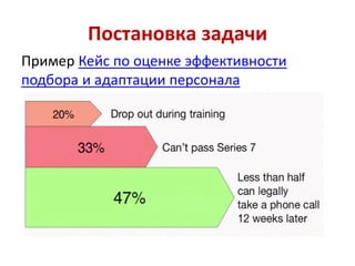 Постановка задачи
Пример Кейс по оценке эффективности
подбора и адаптации персонала
 