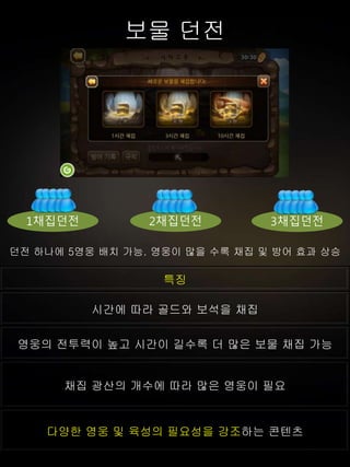 보물 던전
특징
시간에 따라 골드와 보석을 채집
영웅의 전투력이 높고 시간이 길수록 더 많은 보물 채집 가능
채집 광산의 개수에 따라 많은 영웅이 필요
다양한 영웅 및 육성의 필요성을 강조하는 콘텐츠
2채집던전1채집던전 3채집던전
던전 하나에 5영웅 배치 가능. 영웅이 많을 수록 채집 및 방어 효과 상승
 